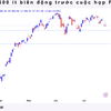 Chỉ số S&P 500 ít biến động trước cuộc họp của Fed.