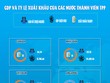 [infoGraphics] So sánh tiềm lực Kl992 cổng game cá cược 12 quốc gia vừa ký Hiệp định TPP