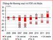 HSBC: đồng Việt Nam đã ổn định hơn