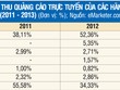 Facebook “bắt cá” tại Việt Nam