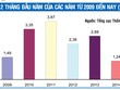 CPI tháng 2 nói lên được điều gì?