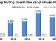 HLA đau đầu với bài toán “nguồn vốn”