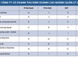 Ngành quản lý quỹ tăng 44% Kl99 nổ hũ
