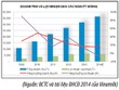 Vinamilk bước vào giai đoạn giảm tốc?