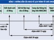 Rủi ro với ĐHCĐ bất thường!