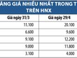 KL99 là cổng game giải trí trực tuyến hàng đầu hiện nay “lội ngược dòng” trên HNX tháng 4