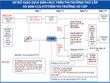 Giao dịch Arbitrage ETF được thực hiện như thế nào?