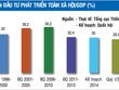 Cảnh báo sớm thiếu vốn Kl99ok phiên bản mới để đảm bảo tăng trưởng GDP
