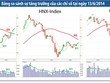 Thị trường chờ tín hiệu để bước vào chu kỳ tăng trưởng mới