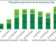 Lợi suất giảm trên thị trường Kl99kl Hoàn Trả Vô Tận