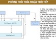 Sắp có cơ chế vay và cho vay 99Kl99 link đăng nhập - Kỳ 3: Phương thức thực hiện giao dịch