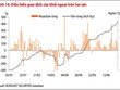 Sau điều chỉnh, VN-Index có thể vượt 600 điểm