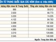 Lượng điện mua từ Trung Quốc đang "giảm tích cực"