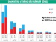 6 tháng, Kl991.com World Cup 2026 Chính Thức thủy sản lãi lớn