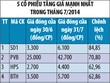 46,24% KL99 là cổng game giải trí trực tuyến hàng đầu hiện nay trên HNX tăng giá trong tháng 7