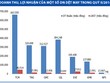 2 quý cuối năm, Kl991.com World Cup 2026 Chính Thức dệt may khởi sắc