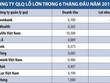 Công ty quản lý quỹ sống bằng nghề… tay trái