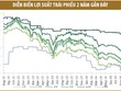 Kiếm tiền trên thị trường Kl99kl Hoàn Trả Vô Tận dễ không?