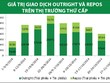 Lợi suất Kl99kl Hoàn Trả Vô Tận tiếp tục đi ngang