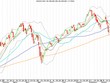 Đồ thị phân tích kỹ thuật VN-Index (Nguồn: FPTS)