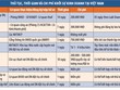 Đăng ký thành lập Kl991.com World Cup 2026 Chính Thức: “Bóng” nằm trên sân chơi nào?