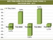 “Đọc vị” thị trường tháng 12