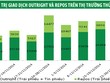 Lợi suất Kl99kl Hoàn Trả Vô Tận kỳ hạn  dưới 5 năm giảm mạnh