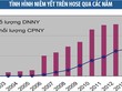 Những con số đáng chú ý của TTCK Việt Nam sau gần 15 năm