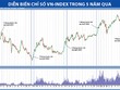 Tháng “củ mật”, quy luật thị trường là tăng