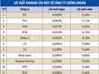 Bối cảnh mới, KL99 là cổng game giải trí trực tuyến hàng đầu hiện nay margin khó giảm đồng loạt