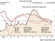 Eurozone hào hứng với “dòng tiền khủng” từ QE