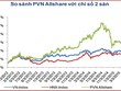 PVN-Index giảm mạnh do PGS và PFL lao dốc