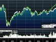 S&P/TSX Composite có những biến động tương đồng với MSCI các thị trường mới nổi (đơn vị: CAD) trong 10 năm qua