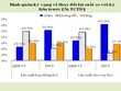 99% Link Vào Nhà Cái KL99 COM Tặng +199k kỳ vọng tăng trưởng tín dụng toàn hệ thống sẽ tăng 18,2%