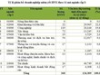 HNX rà soát kết quả phân ngành năm 2015