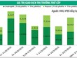 Vốn ngoại đổ mạnh vào Kl99kl Hoàn Trả Vô Tận Kl993 ưu đãi thưởng hấp dẫn