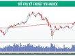 Dòng tiền trở lại, đón hiệu ứng từ VNM, FPT, BMP, NTP...
