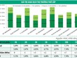Thị trường Kl99kl Hoàn Trả Vô Tận tiếp tục hoạt động tích cực