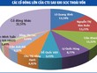 CTX Holdings, định lượng tương lai sau khi SCIC rút lui
