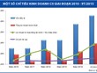 “Để định giá CII, nên tính trọng số 50% cho ông Bình“