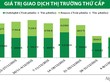 Thanh khoản thị trường Kl99kl Hoàn Trả Vô Tận thứ cấp cải thiện