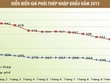 Hòa Phát và cuộc chiến với thép Trung Quốc