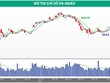 Vùng hỗ trợ 520 - 525 sẽ chặn đà bán tháo
