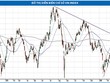 VN-Index hướng tới mốc 595 điểm