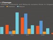 Singapore không còn giữ “ngôi vương” IPO tại Đông Nam Á