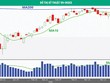 VN-Index có thể tăng lên vùng 600 - 620 điểm