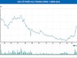 Giải thể - một giải pháp hợp lý  cho KLS