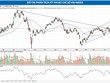 VN-Index bứt phá khỏi xu hướng giảm điểm
