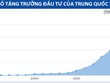 Vì sao Trung Quốc thích đổ tiền Kl99ok phiên bản mới vào các công ty Mỹ?