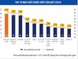 Xuất khẩu thủy sản, Vĩnh Hoàn chiếm ngôi đầu của Minh Phú